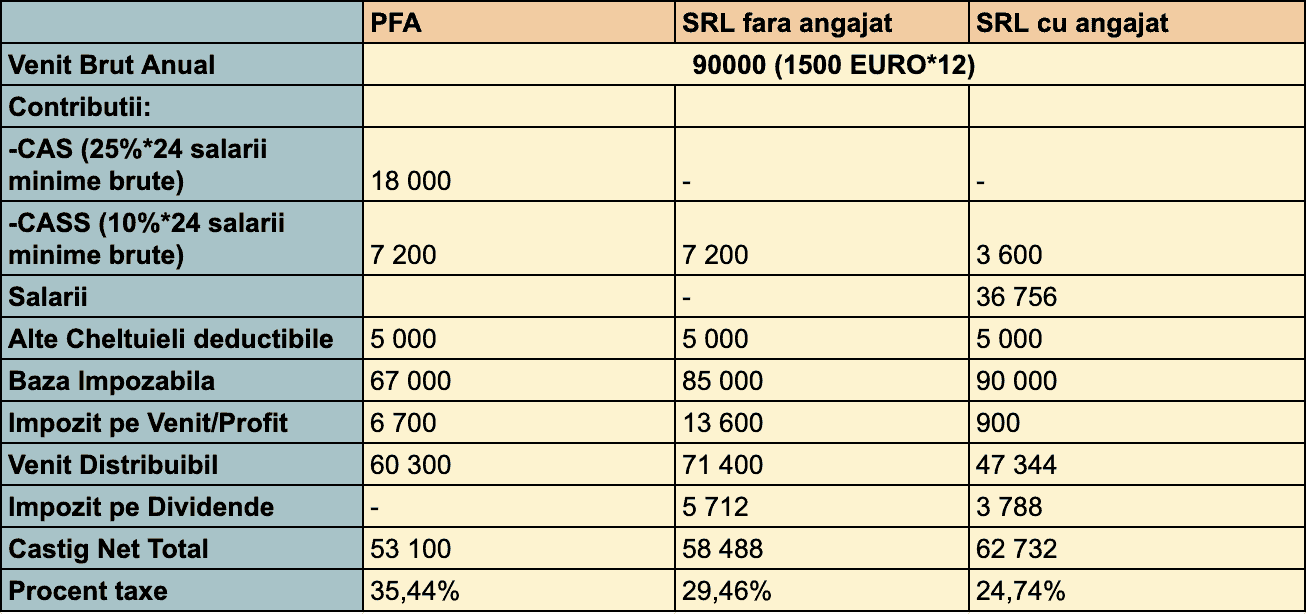 PFA VS SRL1500euro